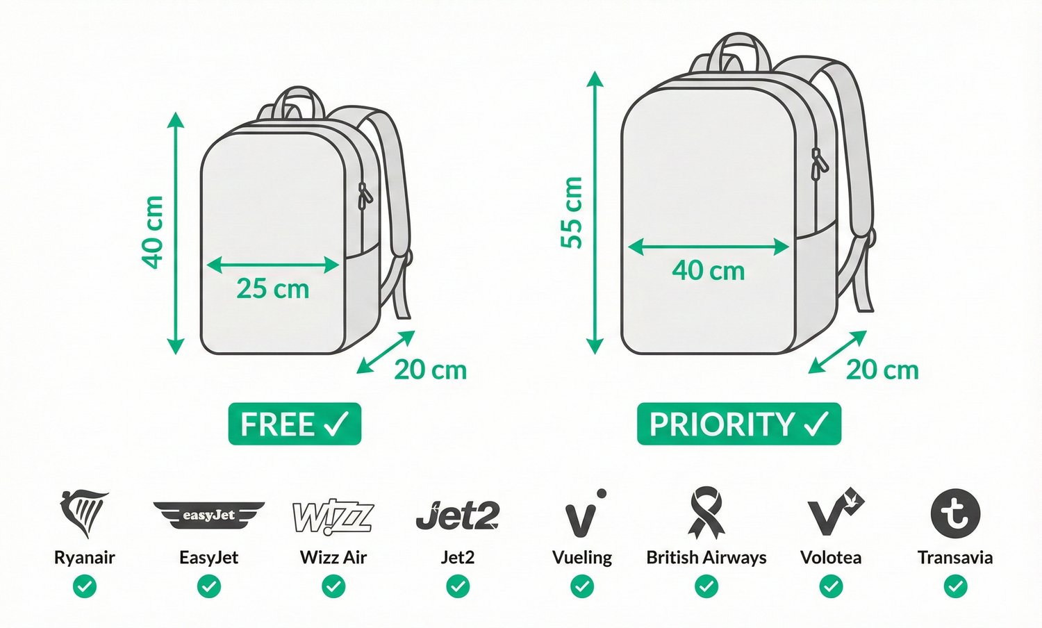 Backpack dimensions and airline logos on a white background