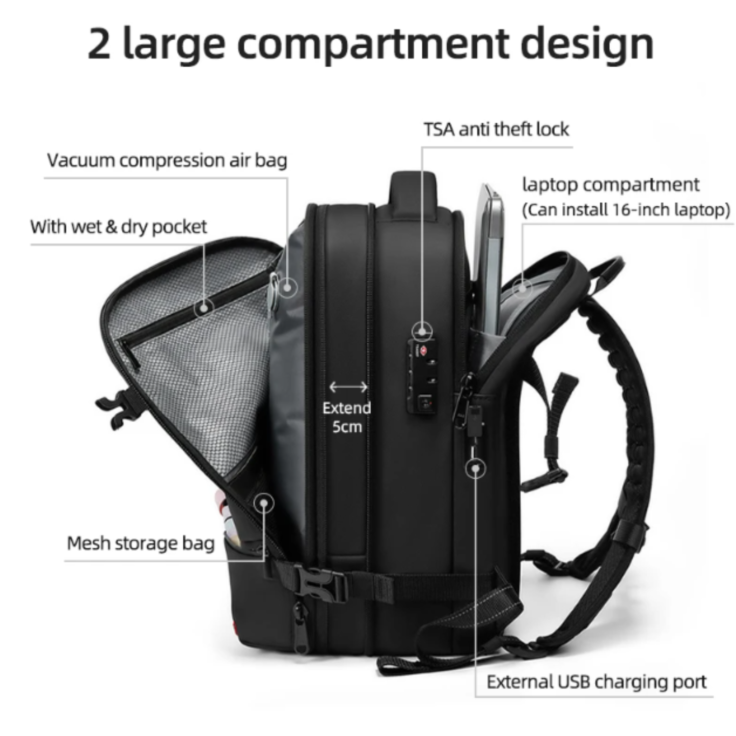 Easyjet approved cabin bag 45x36x20 | Vacuum Compression 40L