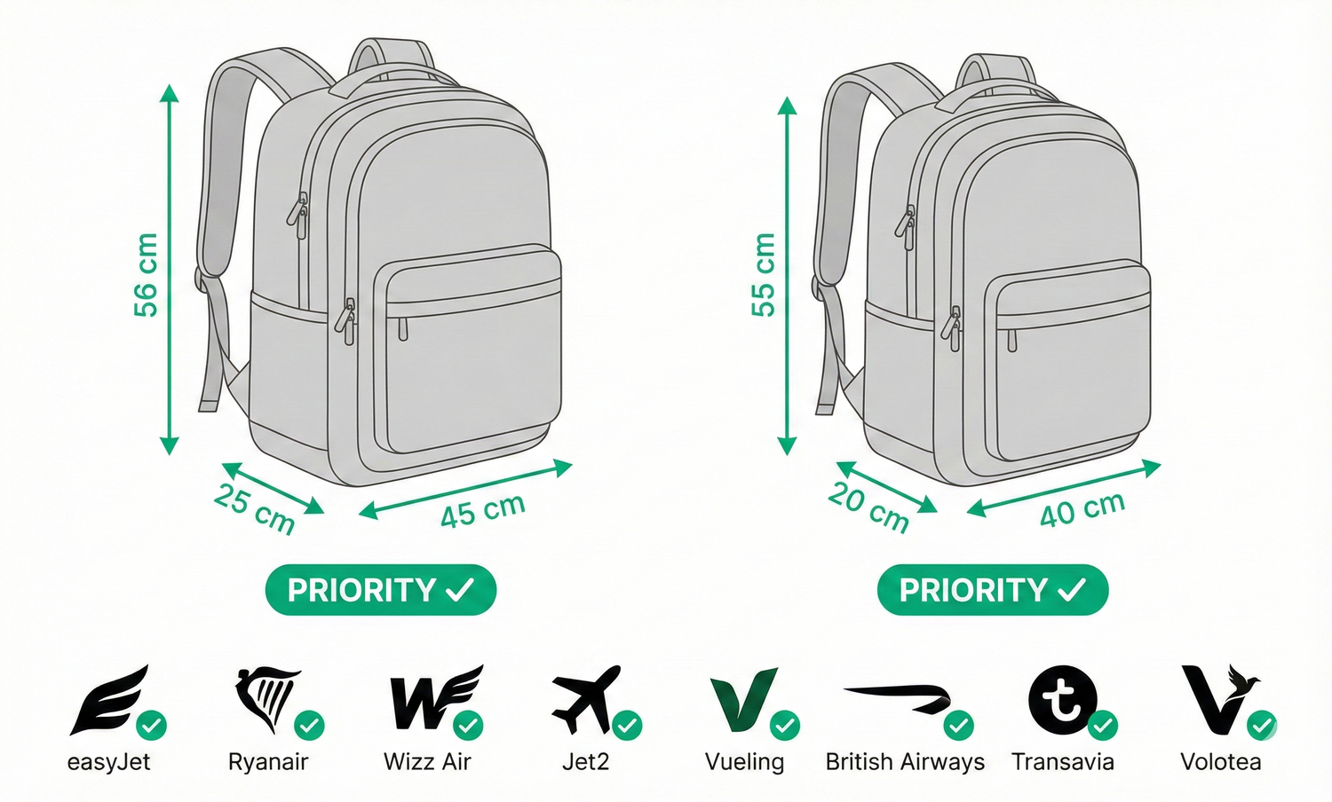 Backpack dimensions with priority icons and airline logos on a white background